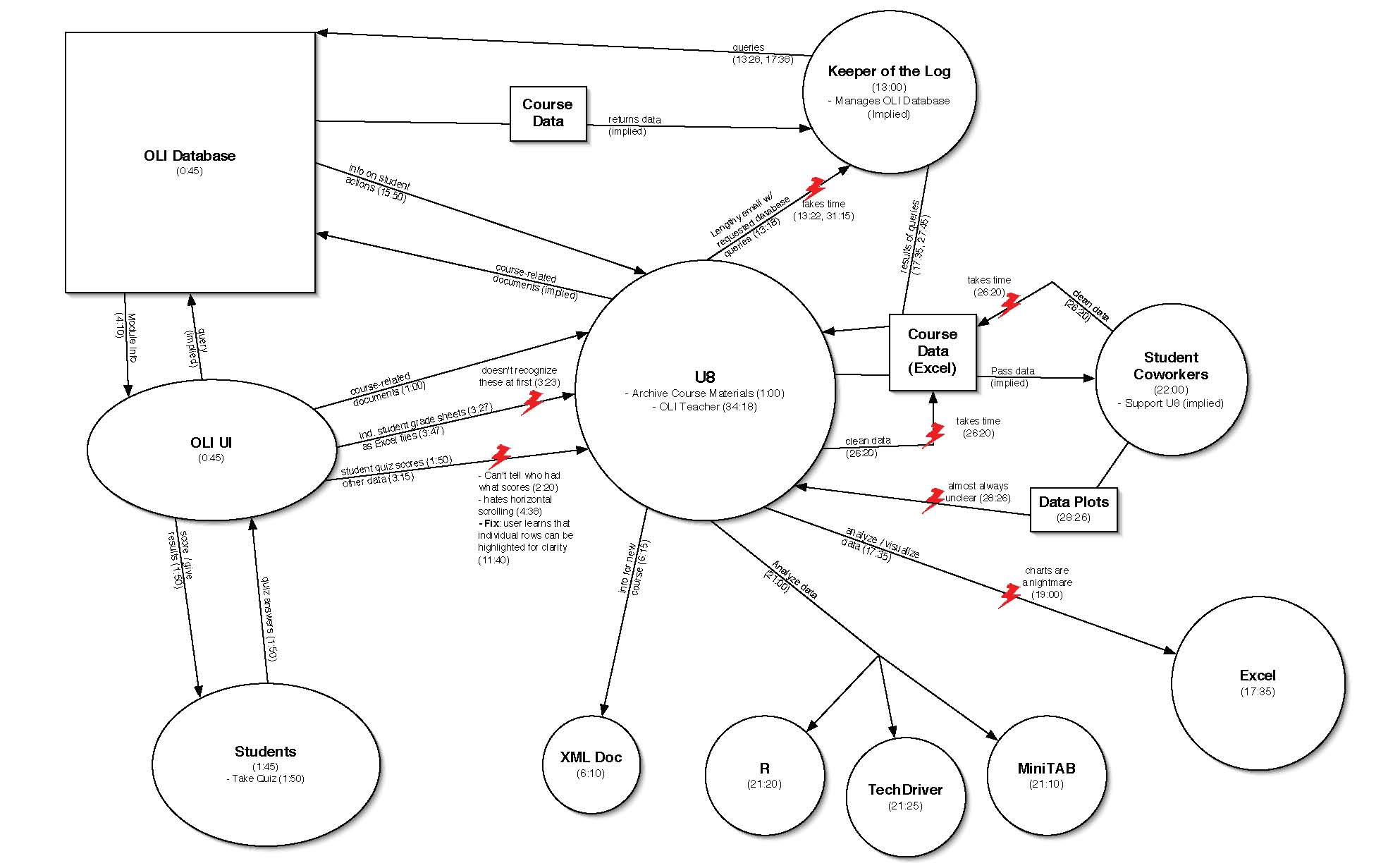 download iterative