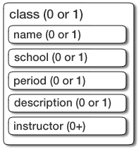 <class>