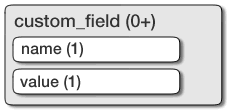 <custom_field>