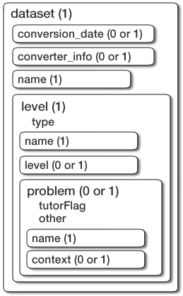 <dataset>