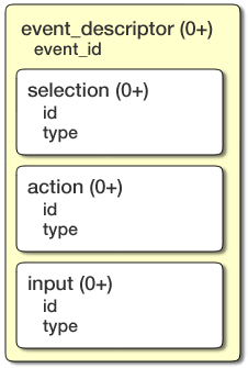 <event_descriptor>