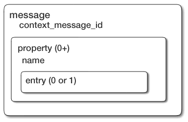 <message>