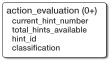 Structure of an <action_evaluation> element