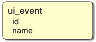 Structure of a <ui_event> element