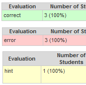 Evaluation types