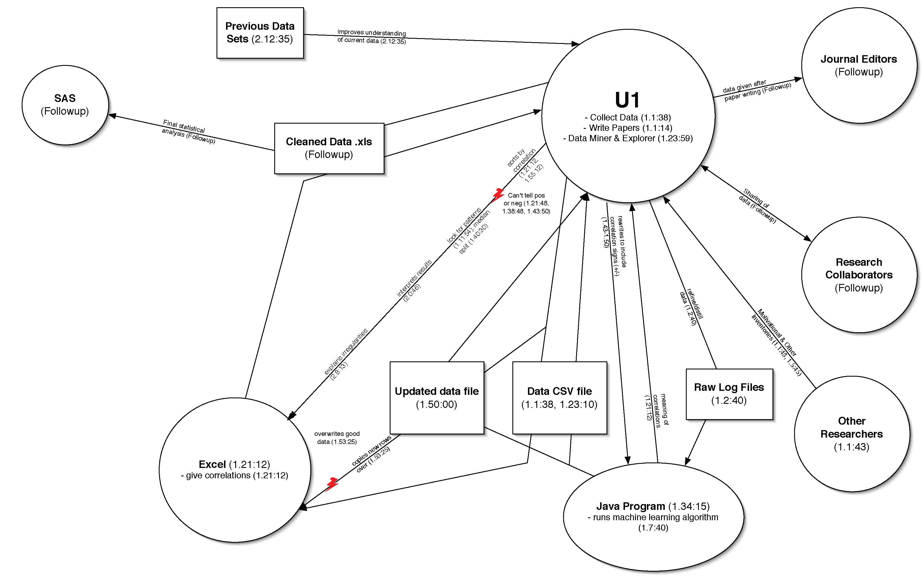 download anatomia